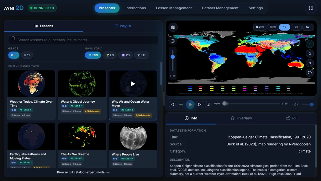 AYNI 2D presenter screen: lesson cards filtered by grade and a climate map